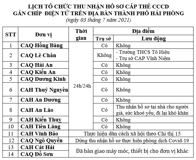 Thông báo lịch và hướng dẫn cấp căn cước công dân gắn chíp điện tử ngày 03/7/2021 trên địa bàn thành phố